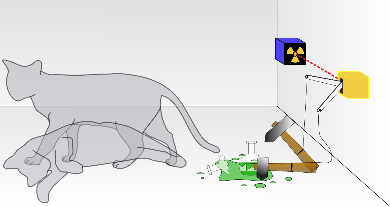 L'expérience de pensée du chat de Schrödinger qui illustre le principe de superposition : un chat dans une boîte contenant du poison peut être soit vivant soit mort jusqu'à l'ouverture de la boîte délenche le choix (source : https://fr.wikipedia.org/wiki/Chat_de_Schrödinger#/media/Fichier:Schrodingers_cat.svg)